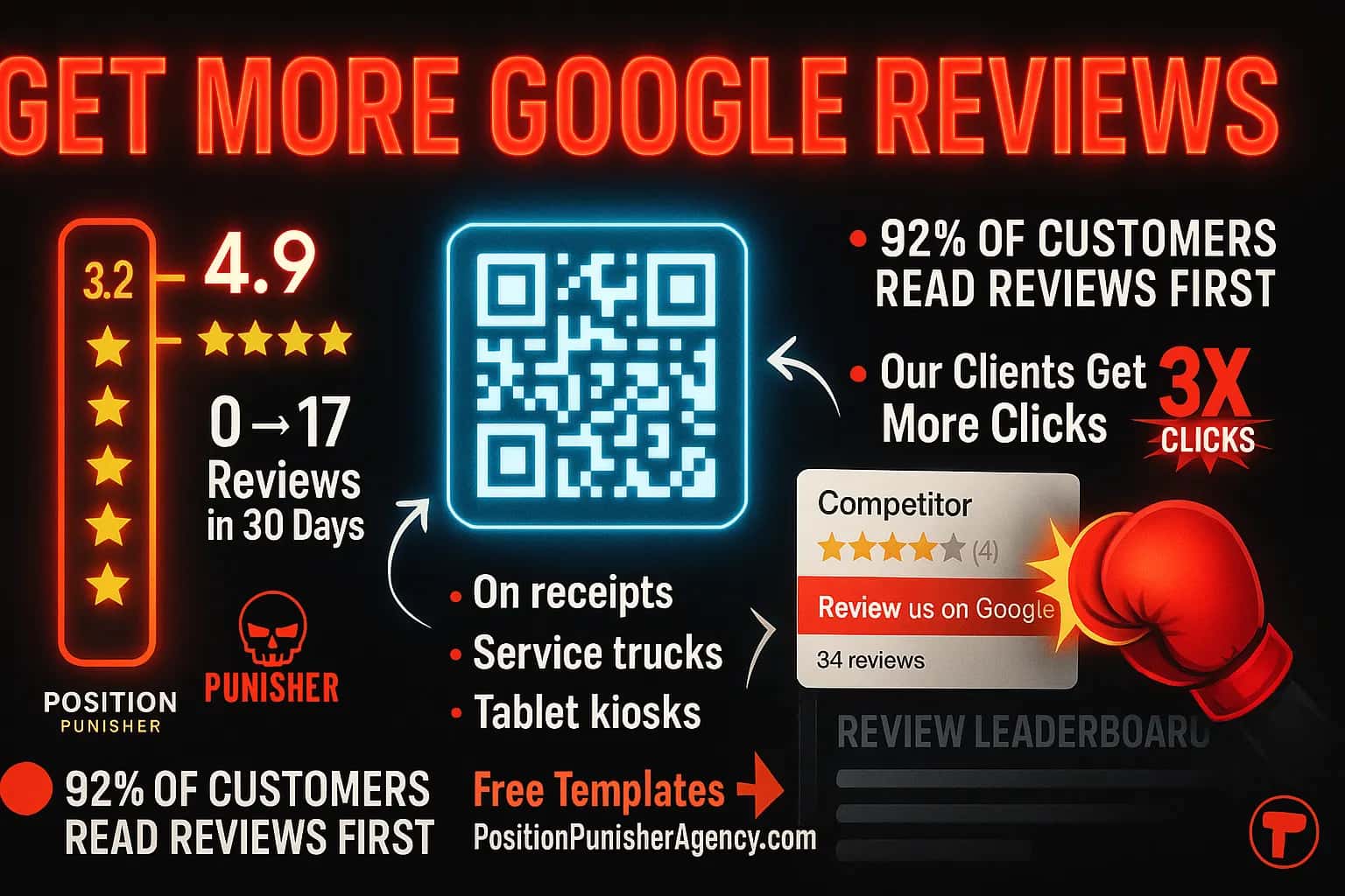 5 Battle-Tested Tactics to Get More Google Reviews (and Crush Your Competitors in 2025)