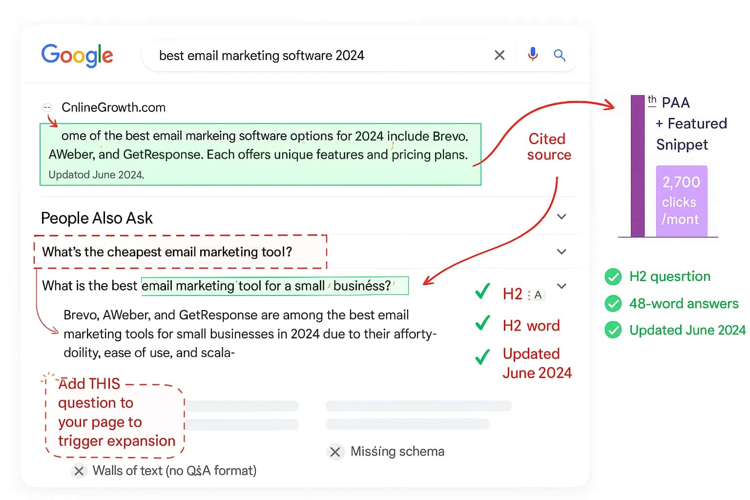 Dominate "People Also Ask" (PAA) to Steal Featured Snippets