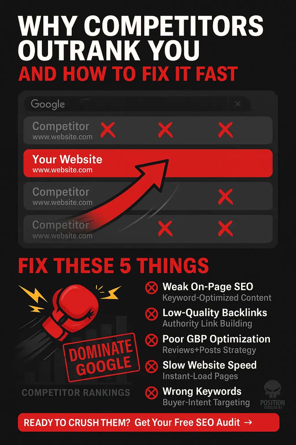 Why Your Competitors Outrank You on Google—And How to Fix It