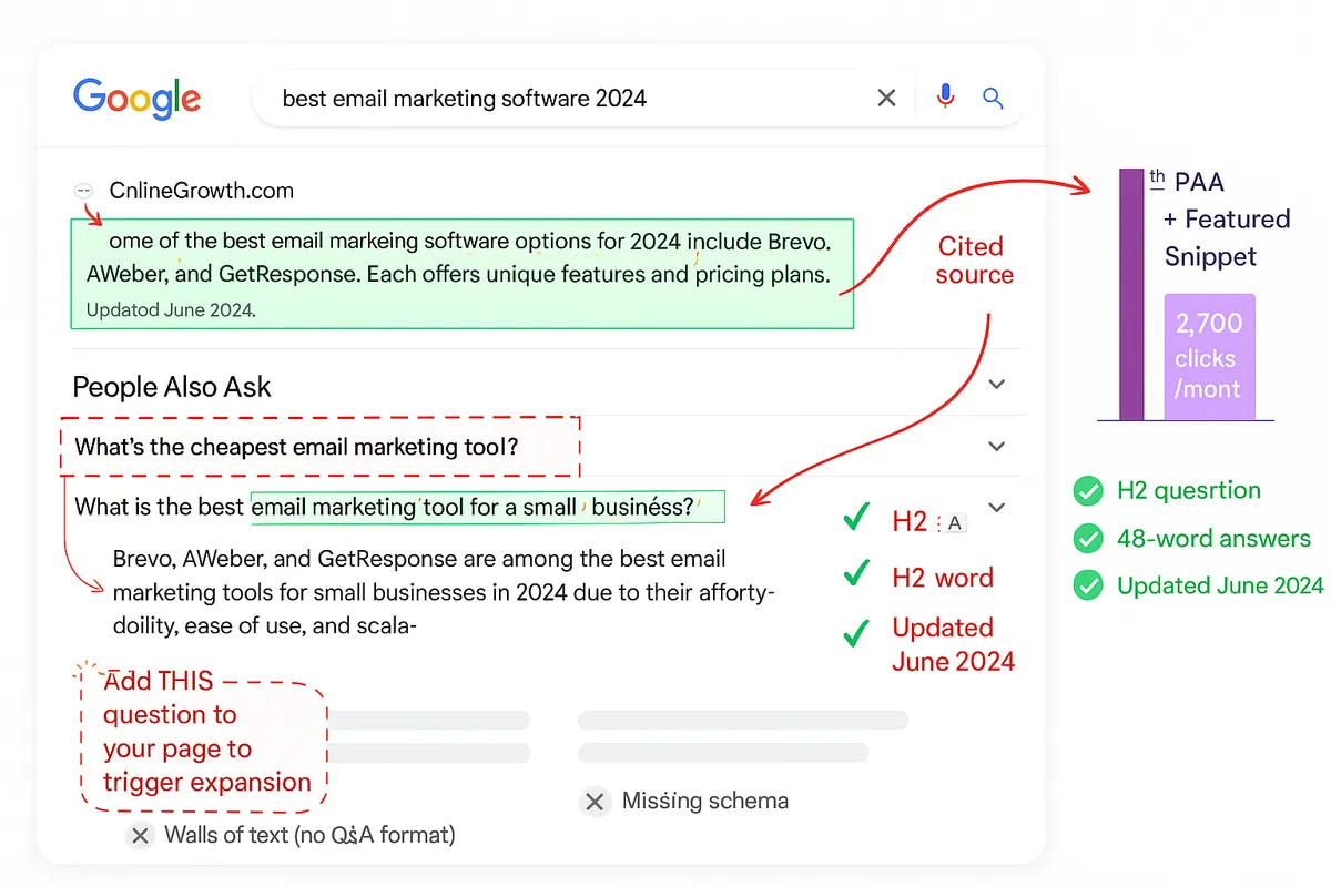 Dominate "People Also Ask" (PAA) to Steal Featured Snippets
